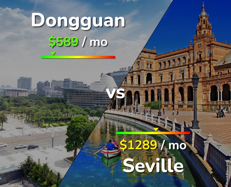 Cost of living in Dongguan vs Seville infographic