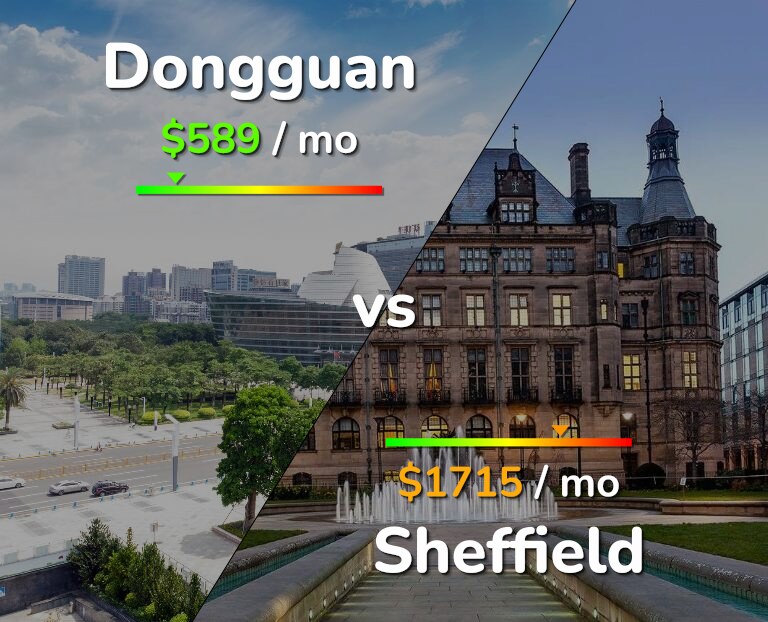 Cost of living in Dongguan vs Sheffield infographic