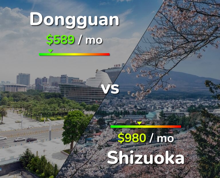 Cost of living in Dongguan vs Shizuoka infographic