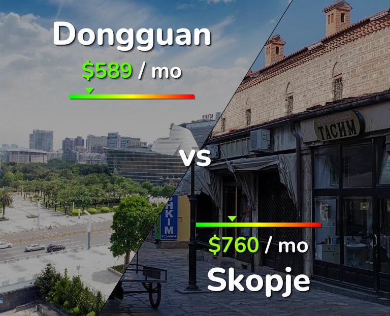 Cost of living in Dongguan vs Skopje infographic