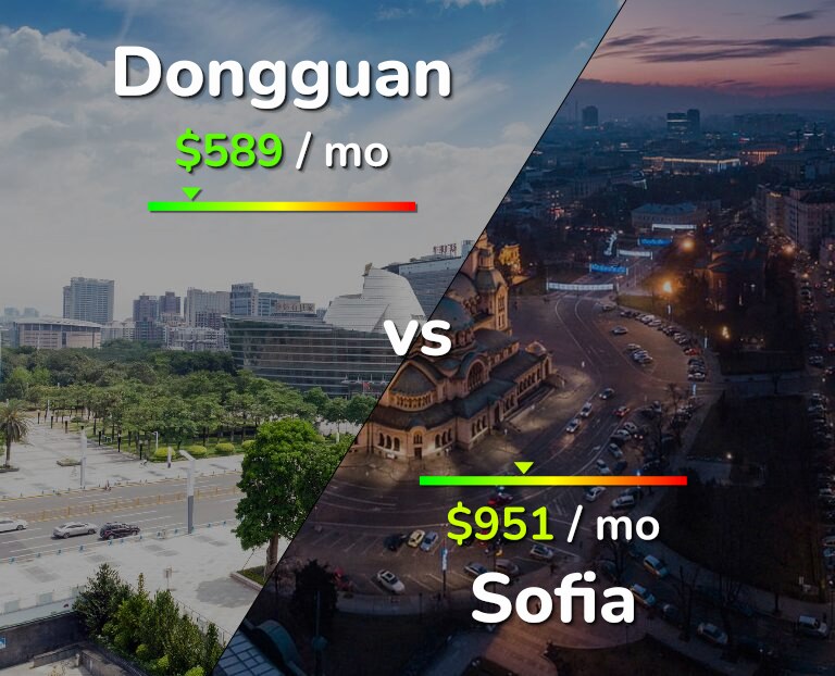 Cost of living in Dongguan vs Sofia infographic