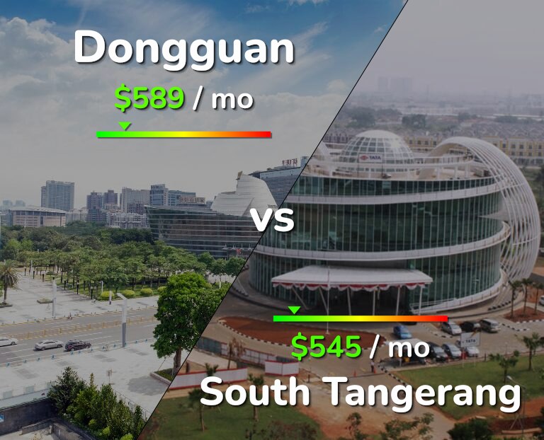 Cost of living in Dongguan vs South Tangerang infographic