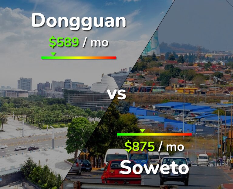 Cost of living in Dongguan vs Soweto infographic