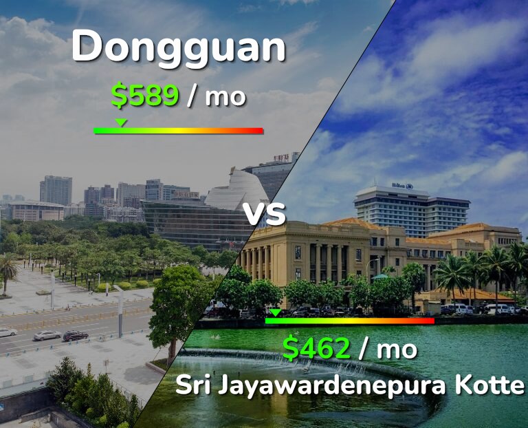 Cost of living in Dongguan vs Sri Jayawardenepura Kotte infographic