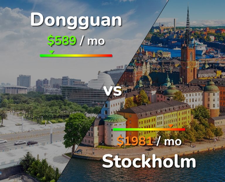 Cost of living in Dongguan vs Stockholm infographic