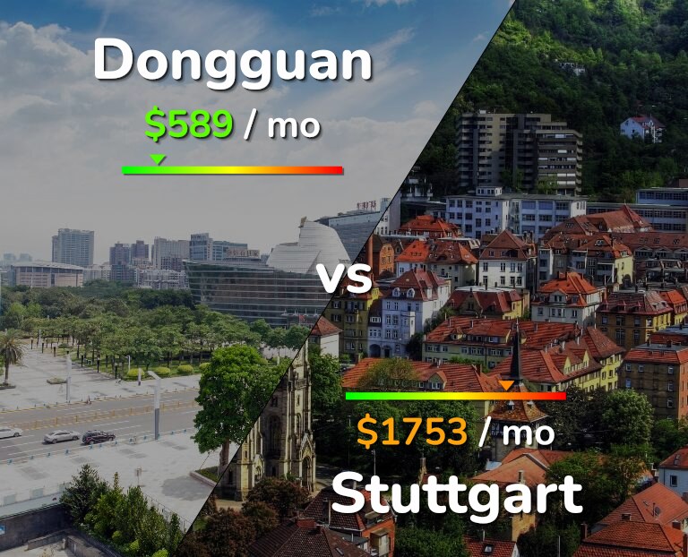 Cost of living in Dongguan vs Stuttgart infographic