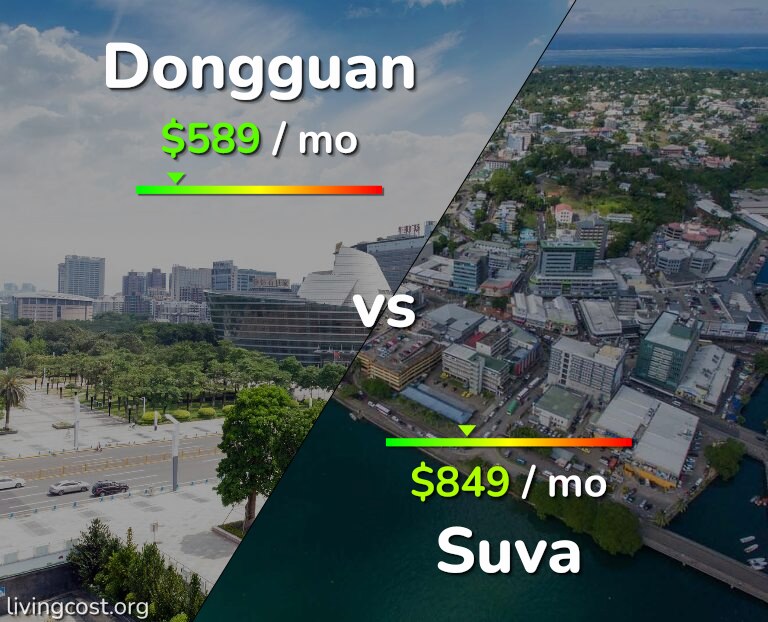 Cost of living in Dongguan vs Suva infographic