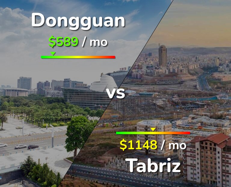 Cost of living in Dongguan vs Tabriz infographic