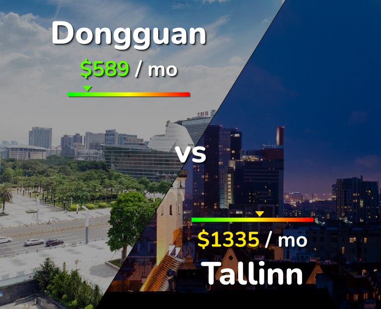 Cost of living in Dongguan vs Tallinn infographic
