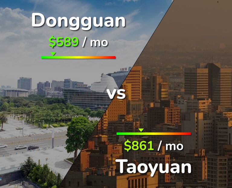 Cost of living in Dongguan vs Taoyuan infographic