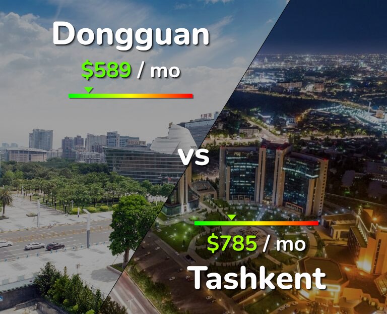 Cost of living in Dongguan vs Tashkent infographic