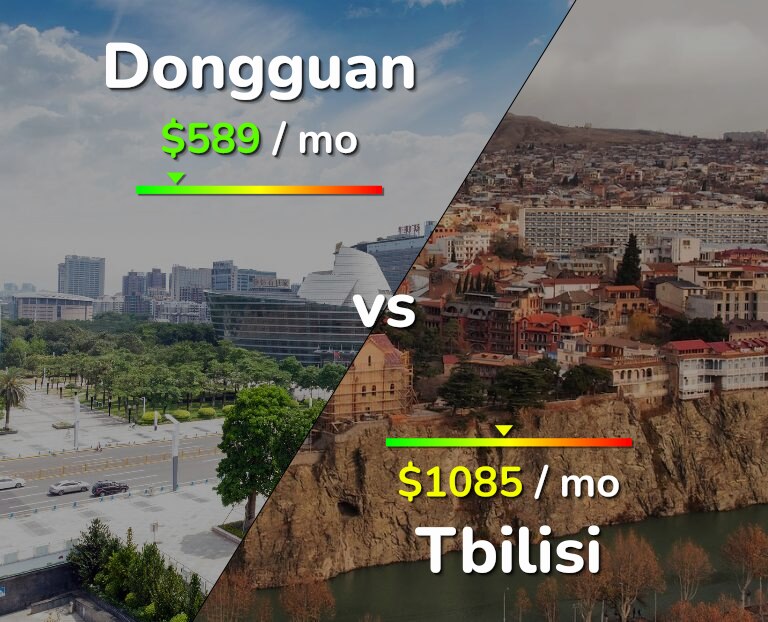 Cost of living in Dongguan vs Tbilisi infographic