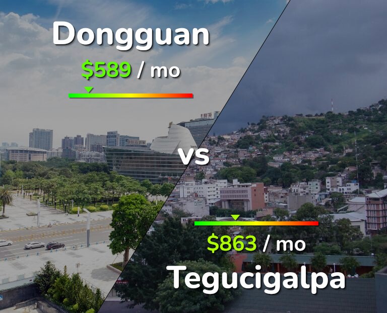 Cost of living in Dongguan vs Tegucigalpa infographic