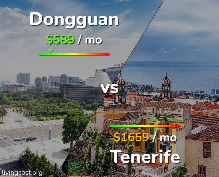 Cost of living in Dongguan vs Tenerife infographic