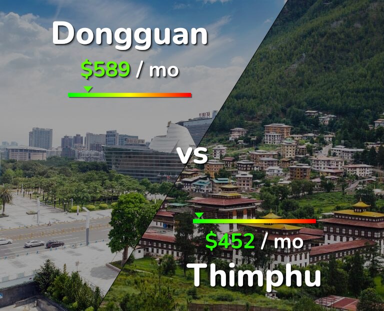 Cost of living in Dongguan vs Thimphu infographic