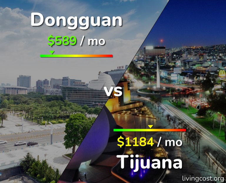 Cost of living in Dongguan vs Tijuana infographic