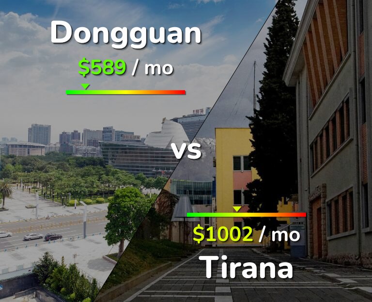 Cost of living in Dongguan vs Tirana infographic