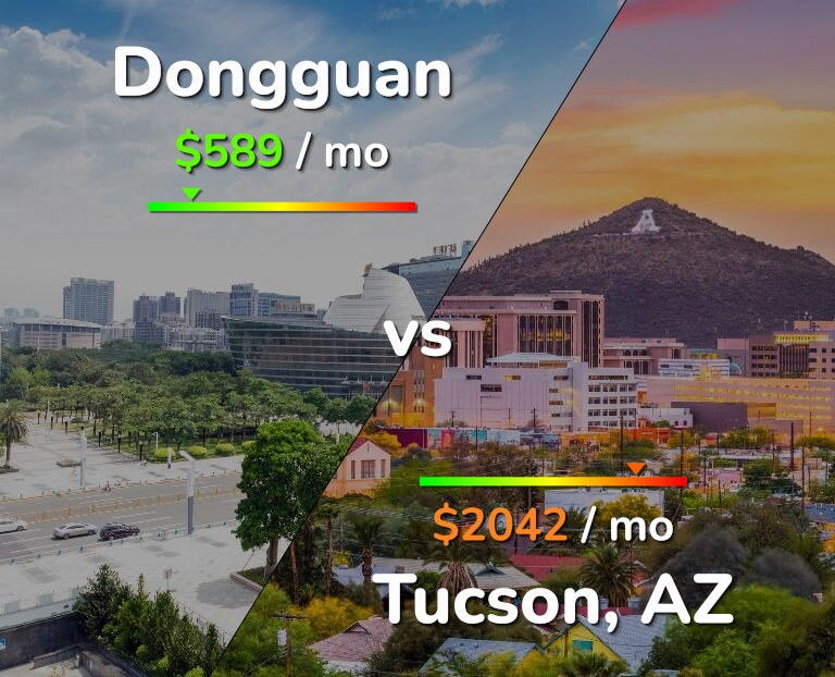 Cost of living in Dongguan vs Tucson infographic