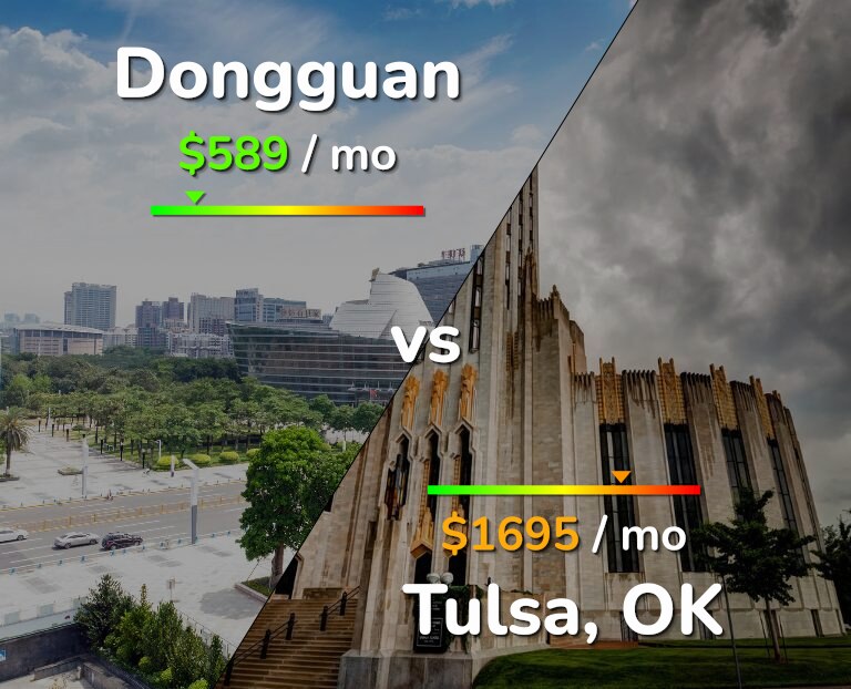 Cost of living in Dongguan vs Tulsa infographic