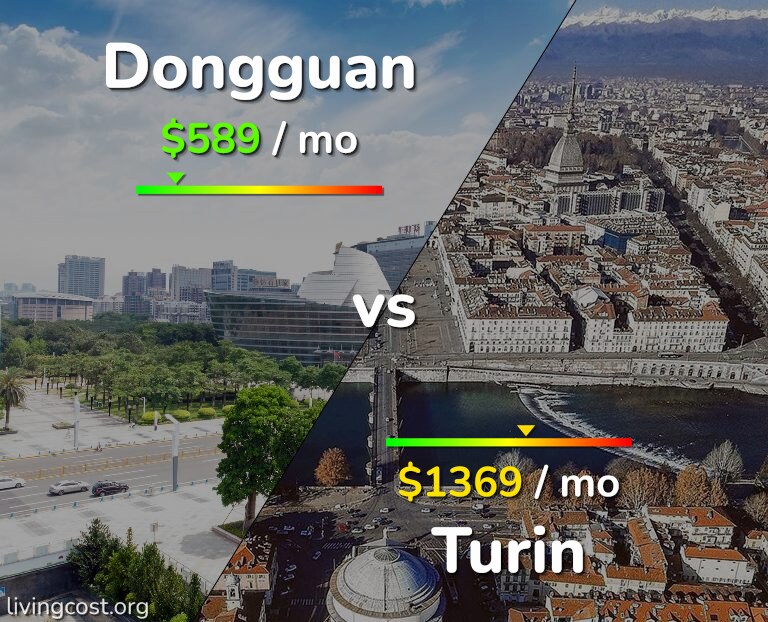 Cost of living in Dongguan vs Turin infographic