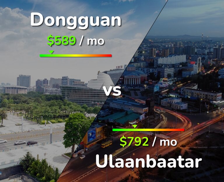Cost of living in Dongguan vs Ulaanbaatar infographic