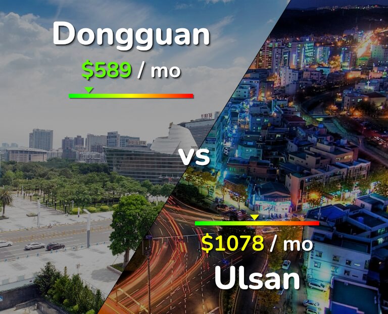 Cost of living in Dongguan vs Ulsan infographic