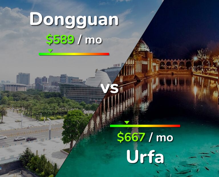 Cost of living in Dongguan vs Urfa infographic