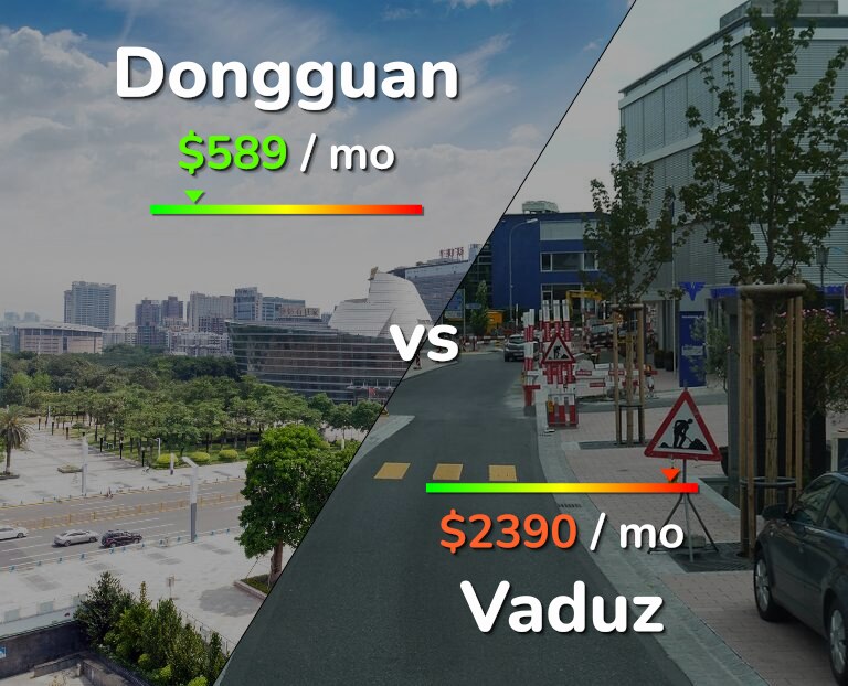 Cost of living in Dongguan vs Vaduz infographic