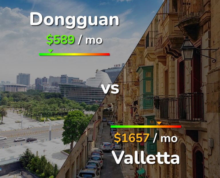 Cost of living in Dongguan vs Valletta infographic