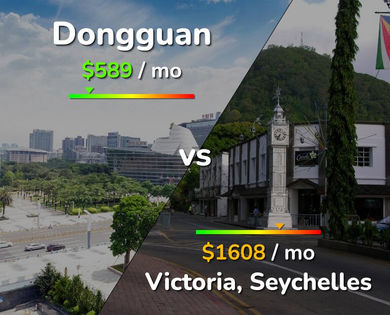 Cost of living in Dongguan vs Victoria infographic