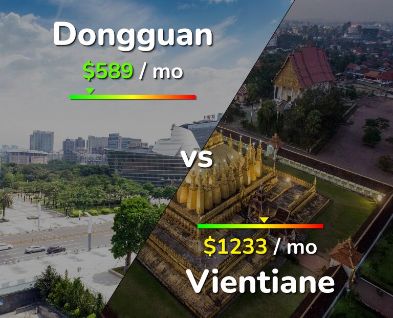 Cost of living in Dongguan vs Vientiane infographic