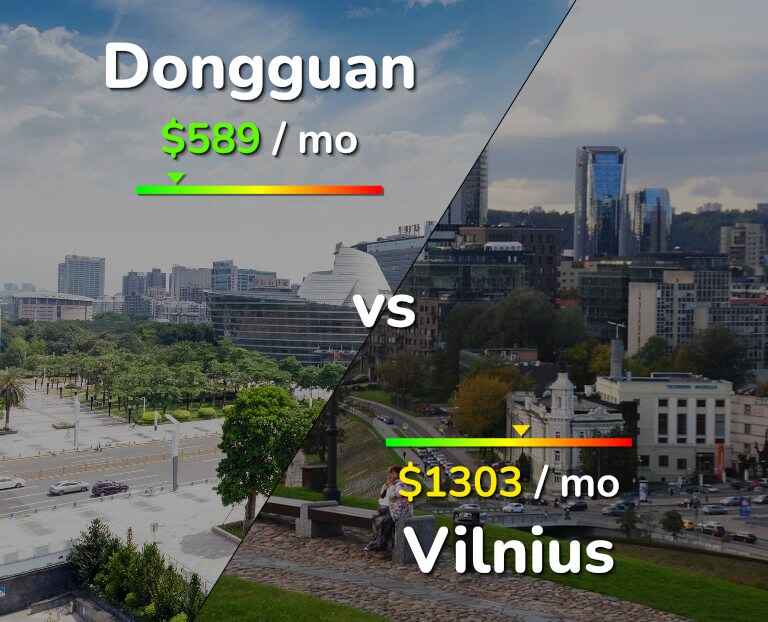 Cost of living in Dongguan vs Vilnius infographic