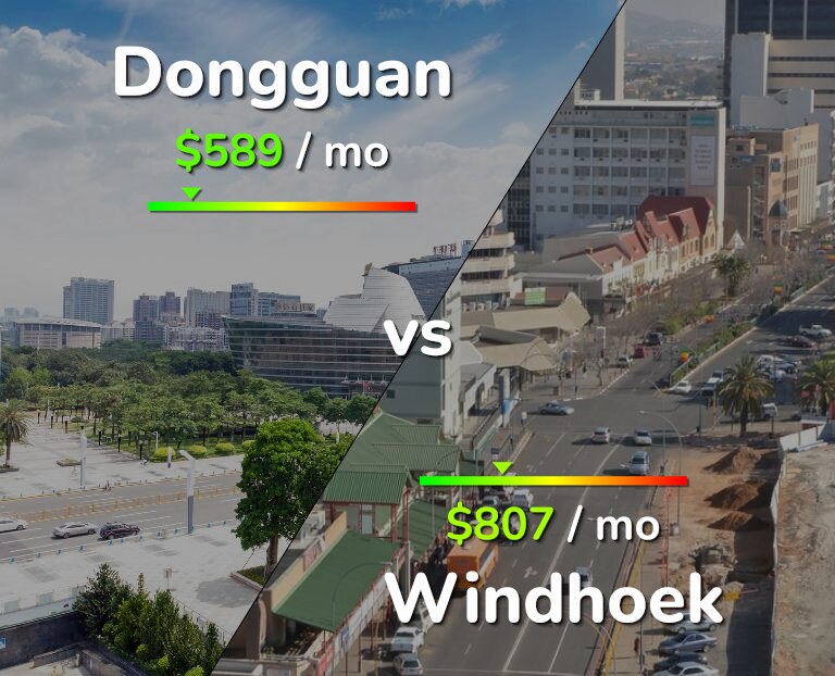 Cost of living in Dongguan vs Windhoek infographic