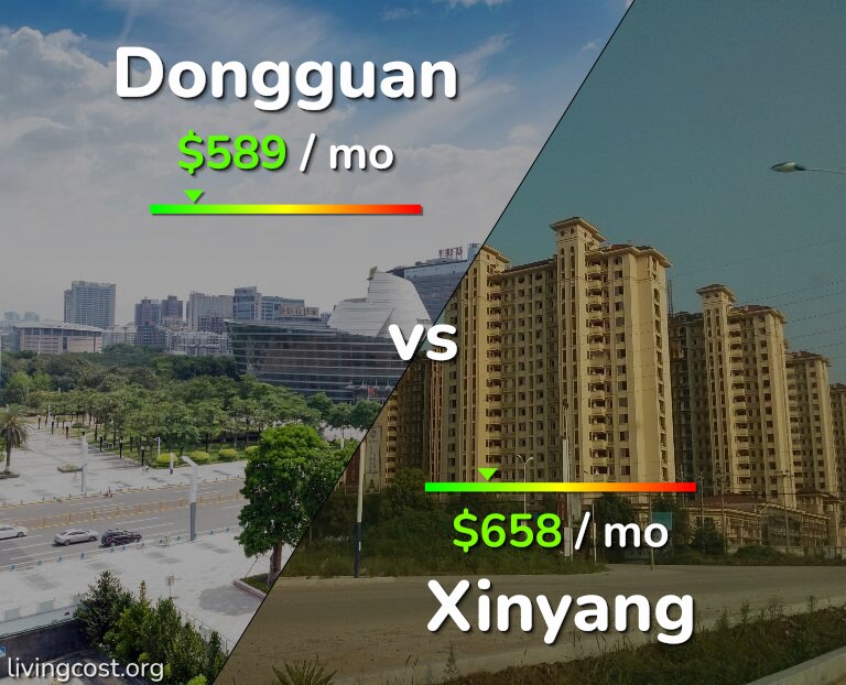 Cost of living in Dongguan vs Xinyang infographic