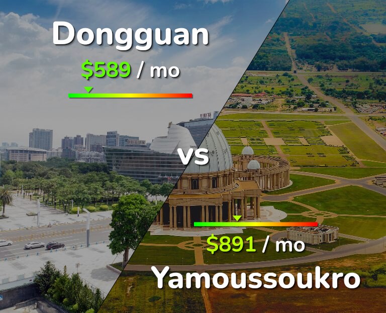 Cost of living in Dongguan vs Yamoussoukro infographic