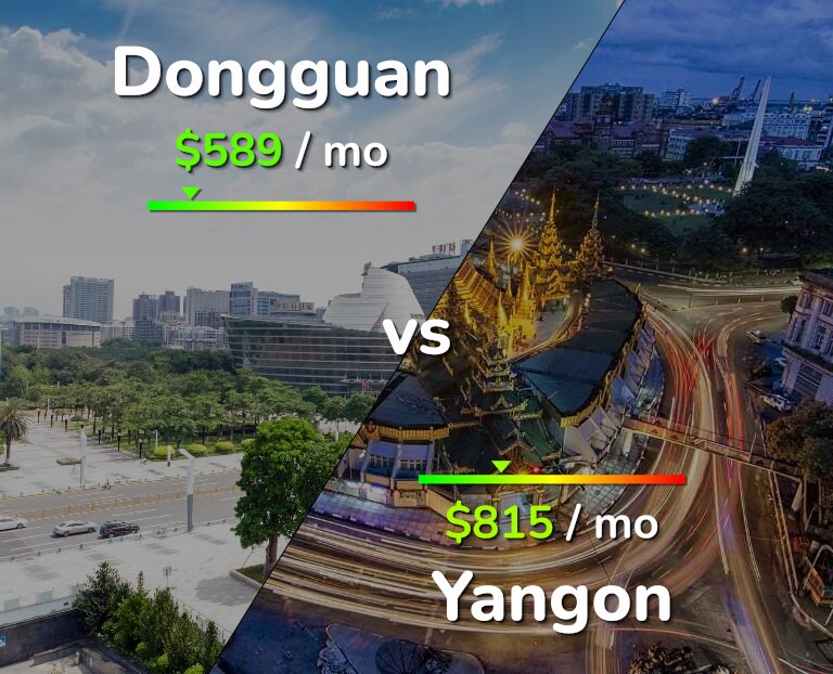 Cost of living in Dongguan vs Yangon infographic