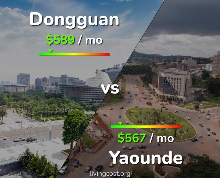 Cost of living in Dongguan vs Yaounde infographic