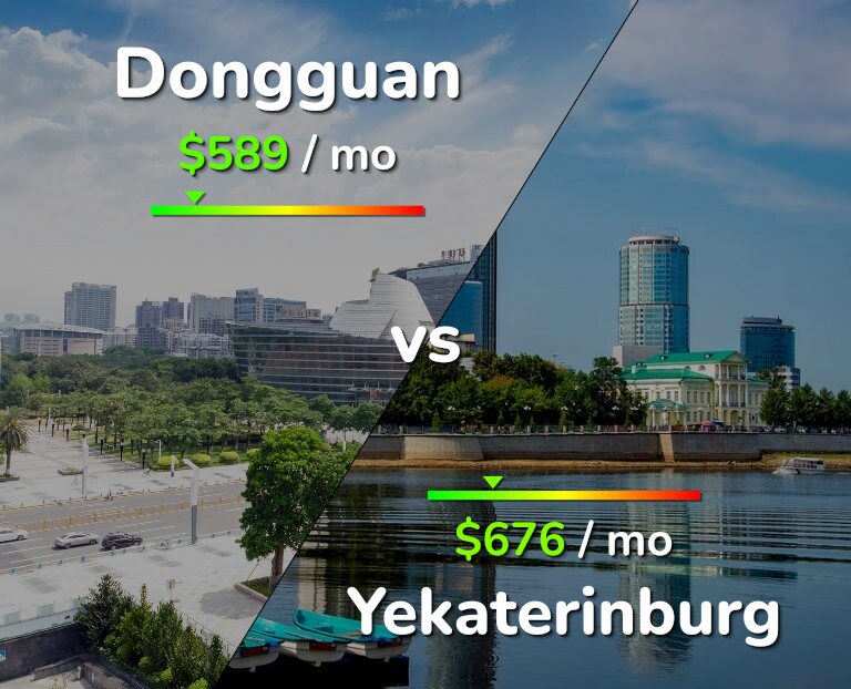 Cost of living in Dongguan vs Yekaterinburg infographic