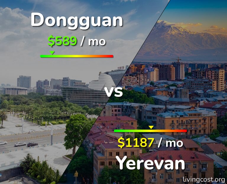 Cost of living in Dongguan vs Yerevan infographic