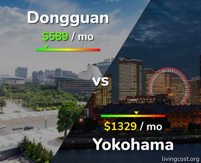 Cost of living in Dongguan vs Yokohama infographic