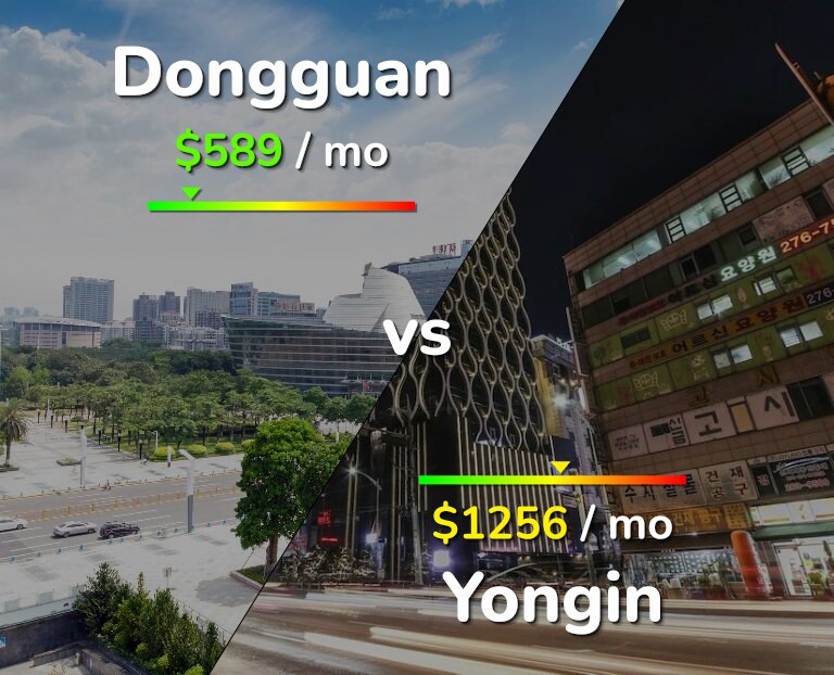 Cost of living in Dongguan vs Yongin infographic