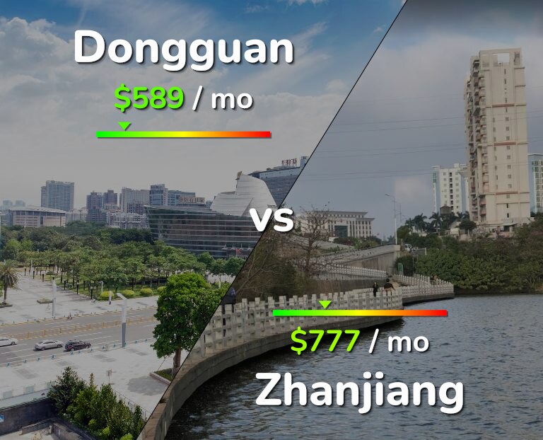 Cost of living in Dongguan vs Zhanjiang infographic