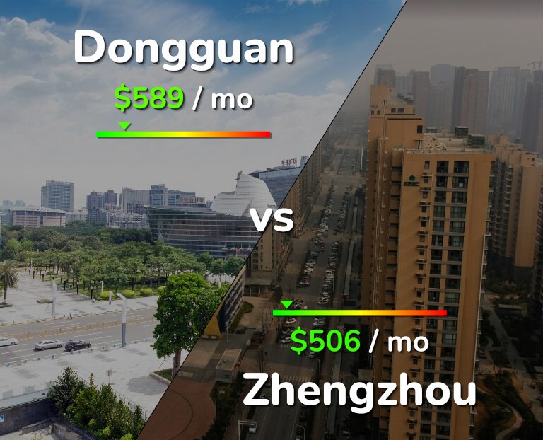 Cost of living in Dongguan vs Zhengzhou infographic
