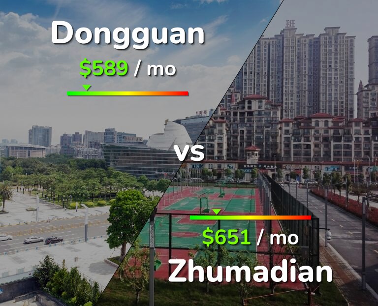 Cost of living in Dongguan vs Zhumadian infographic