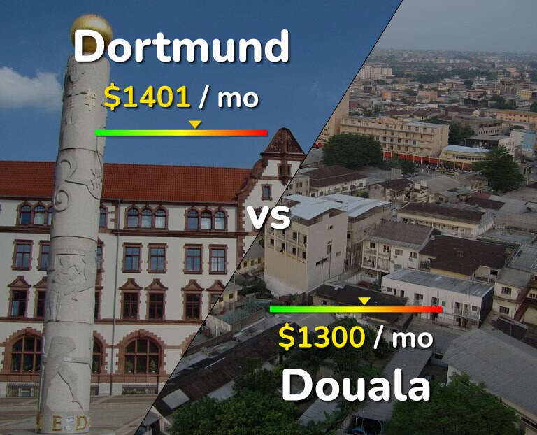 Cost of living in Dortmund vs Douala infographic