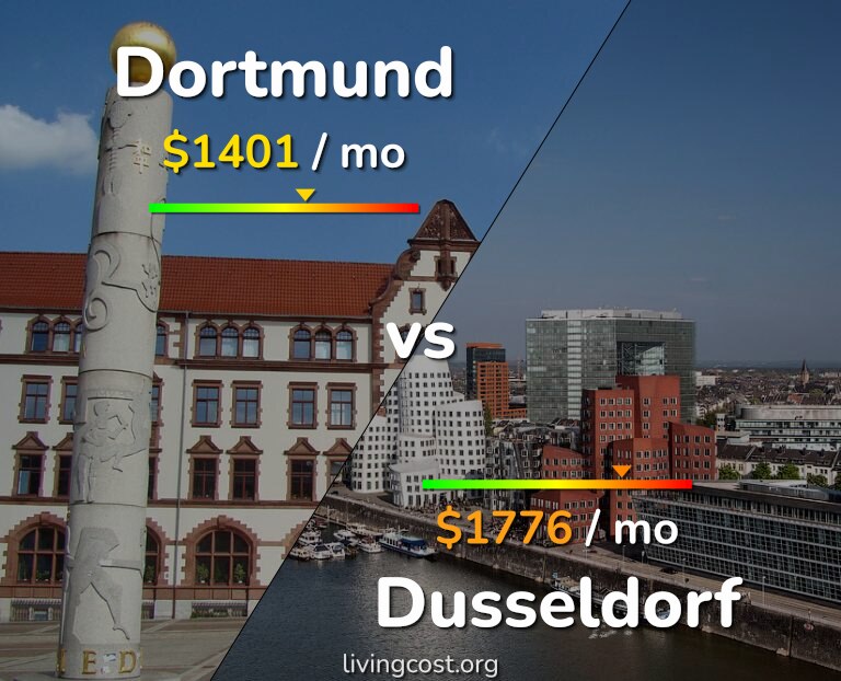 Cost of living in Dortmund vs Dusseldorf infographic