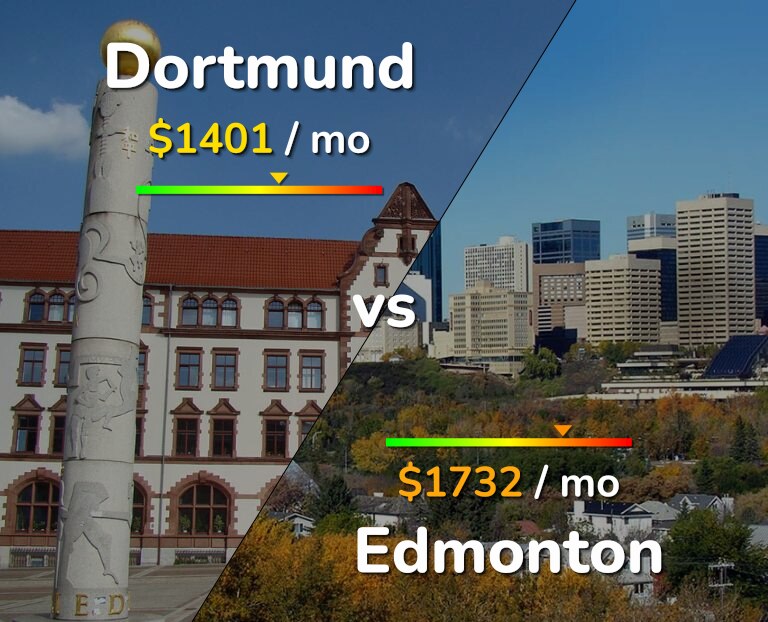 Cost of living in Dortmund vs Edmonton infographic