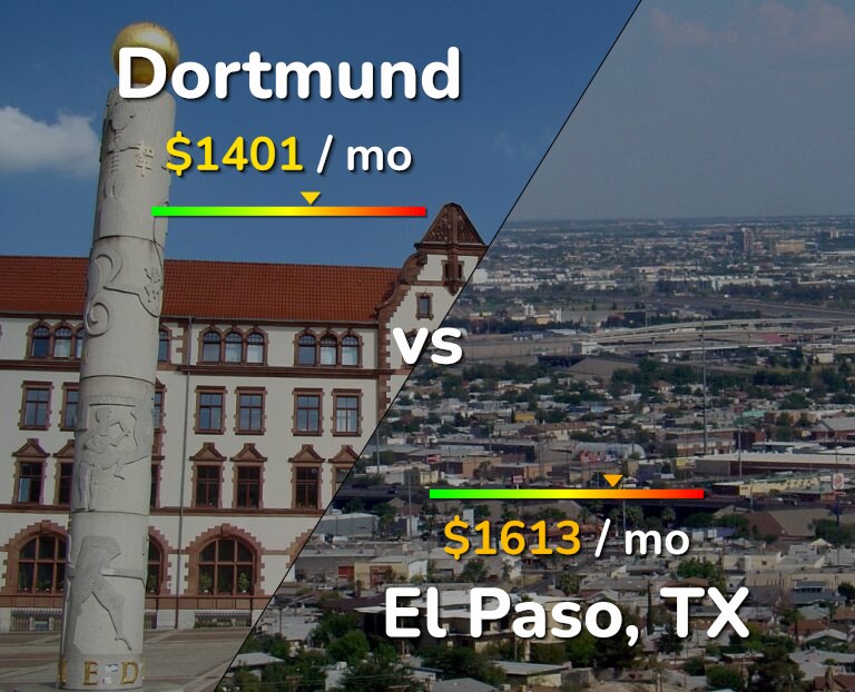 Cost of living in Dortmund vs El Paso infographic