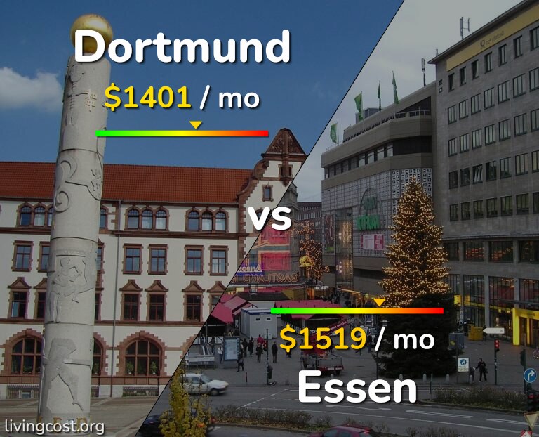 Cost of living in Dortmund vs Essen infographic