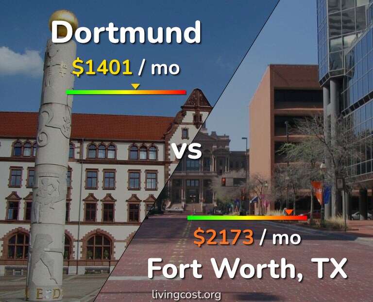 Cost of living in Dortmund vs Fort Worth infographic